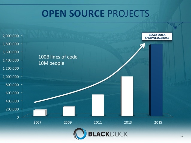 Opensource_Future