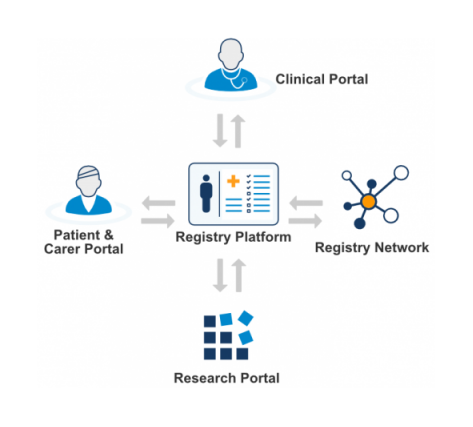 Patient_Registries Patient_Registries
