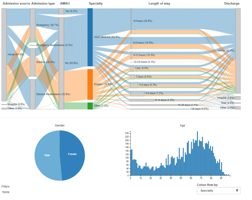 What_we_do_health_data_analytics