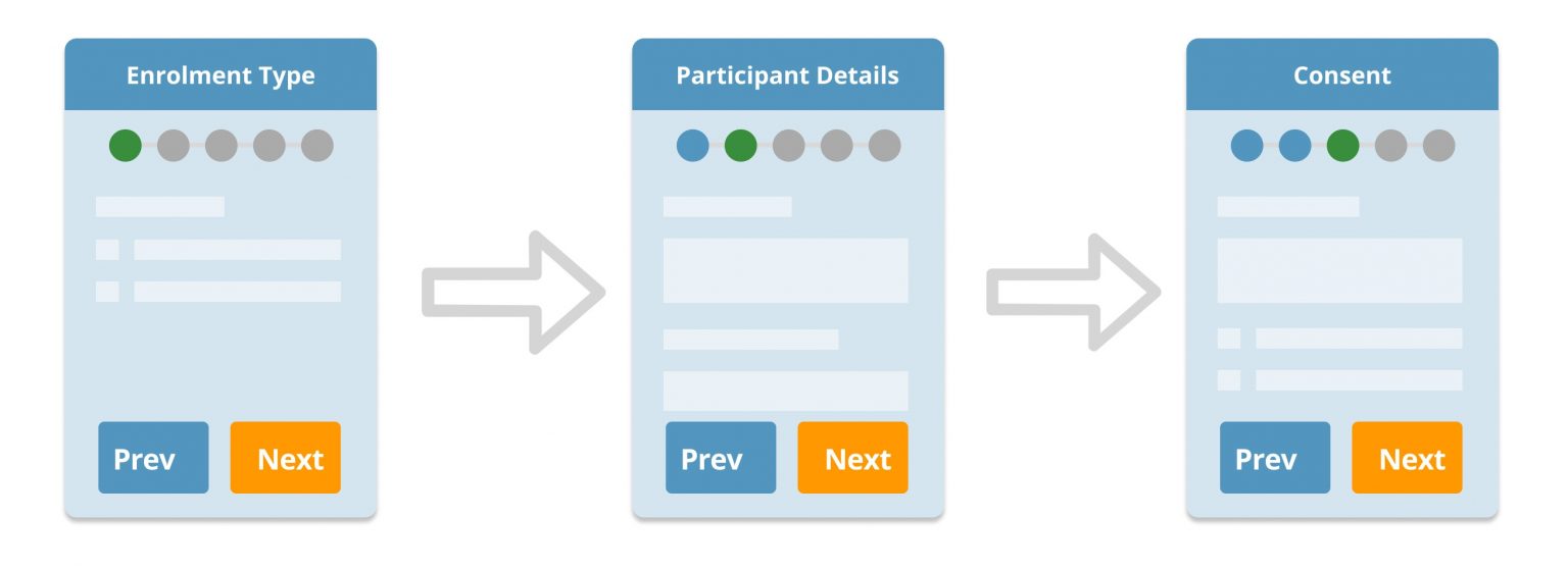 Three images showing how to choose from self or controlled enrolment for patients and/or clinical data collectors.