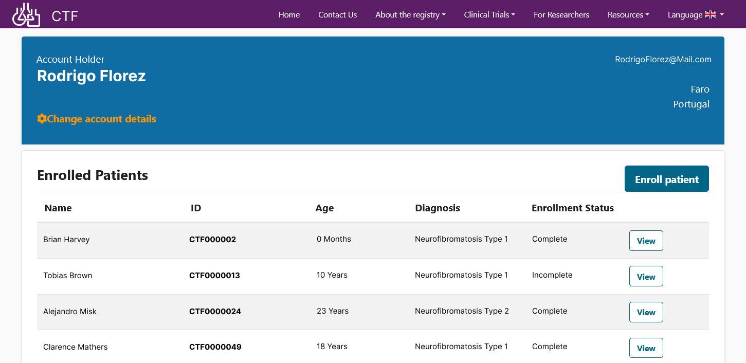 List of patient's hosed in the Children's tumor Foundation registry platform