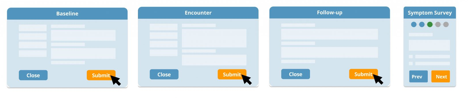 Four images showing how Clinical Insight can collect and track baseline, encounter and follow-up health, medical and disease-specific symptom data.