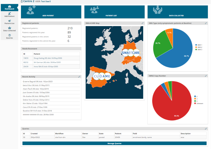 Desktop view of the SMArtCARE registry dashboard. With a navigation menu on the left to enter different aspects of the registry for the user. They can also see a numbered break down of patients housed in the registry and data visualizations based on data entered