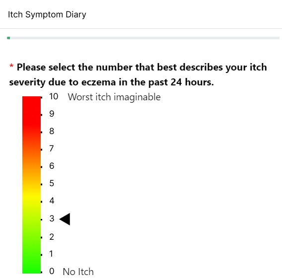 An itch symptom diary dsiplaying a question about how extreme itching has been for the user s a result of eczema, as well as a list of numbers zero to ten. Zero represents no itching and ten represents the worst itch imaginable. The user has chosen three.